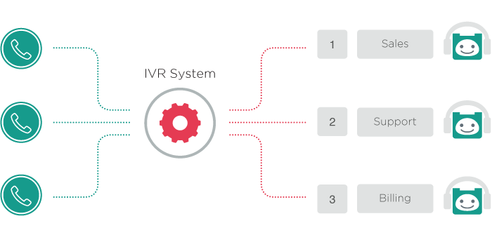 Schecter and Co. - Twilio Callbot IVR