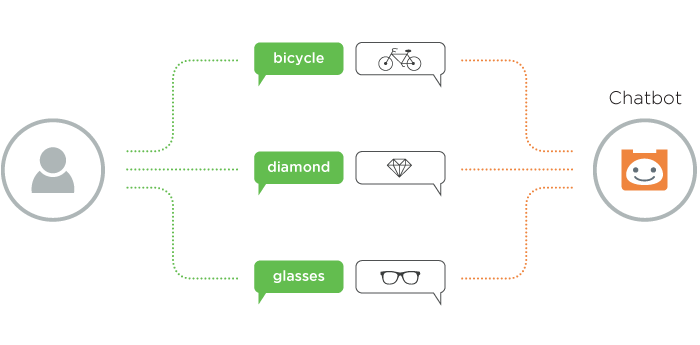 Schecter and Co. - Twilio Chatbot