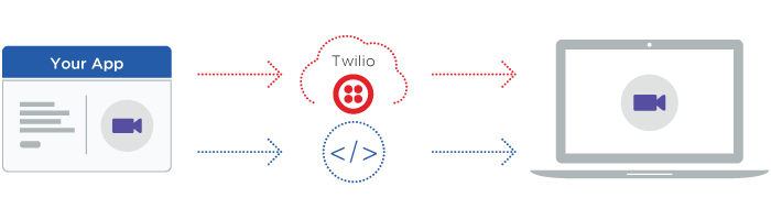 Schecter and Co. - Programmable Twilio Video